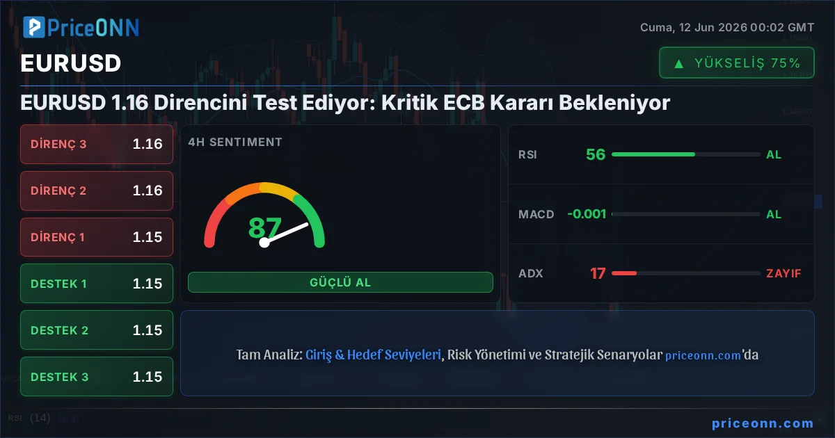 EURUSD Insight Card