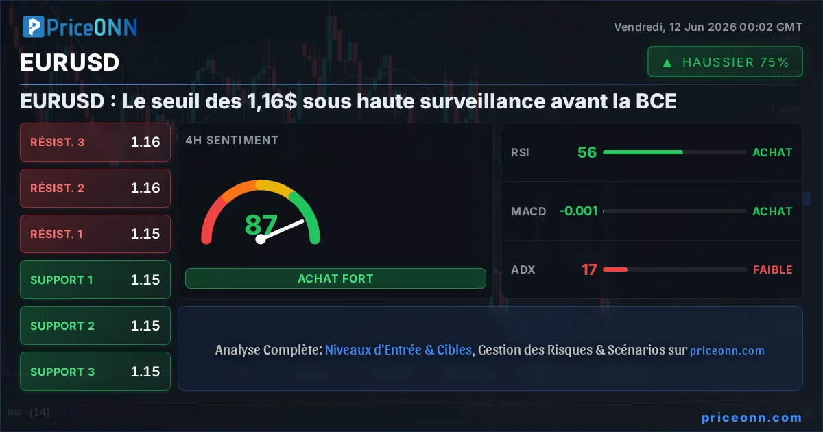 EURUSD Insight Card