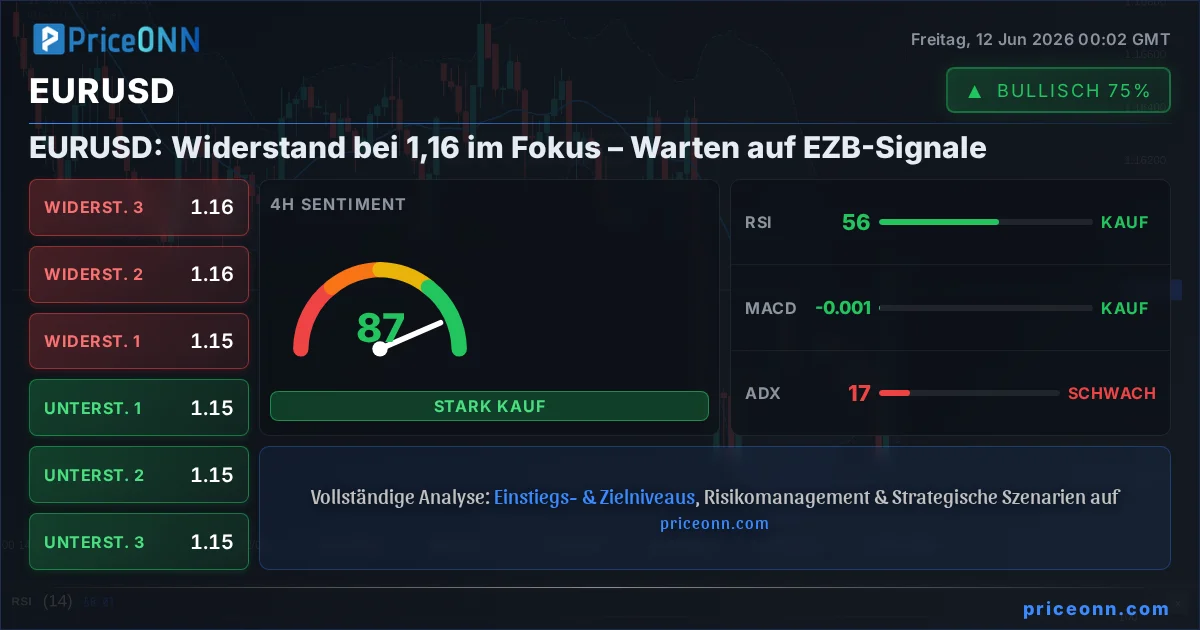 EURUSD Insight Card