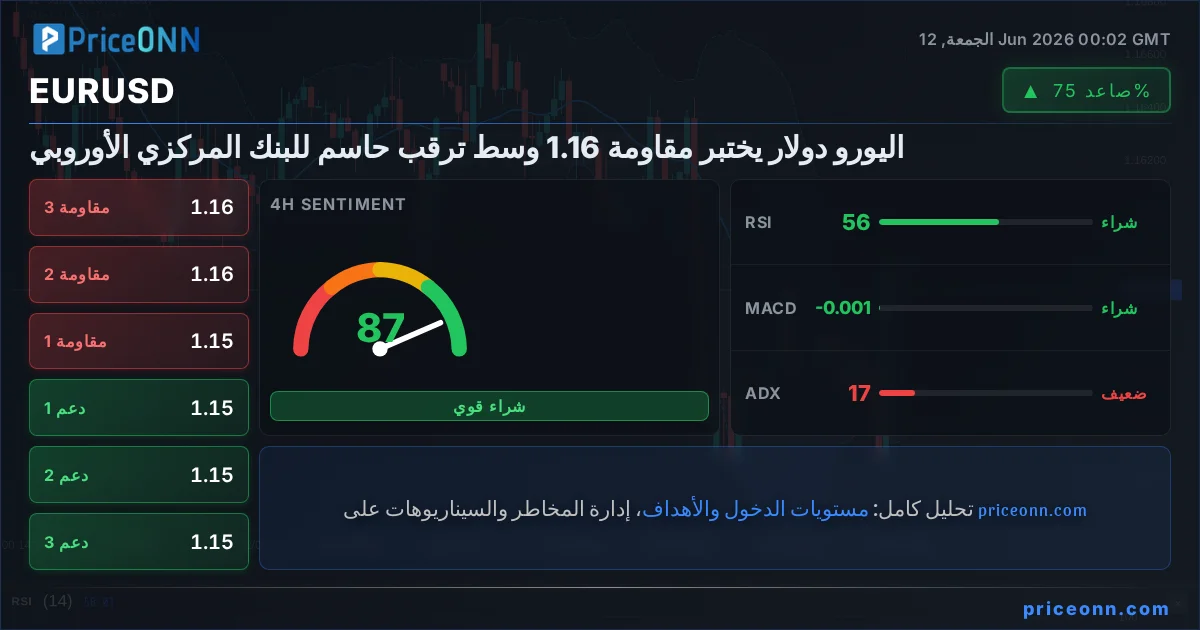 EURUSD Insight Card