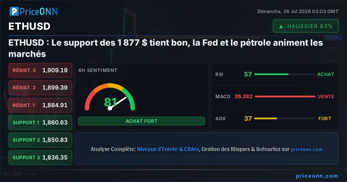 ETHUSD Insight Card