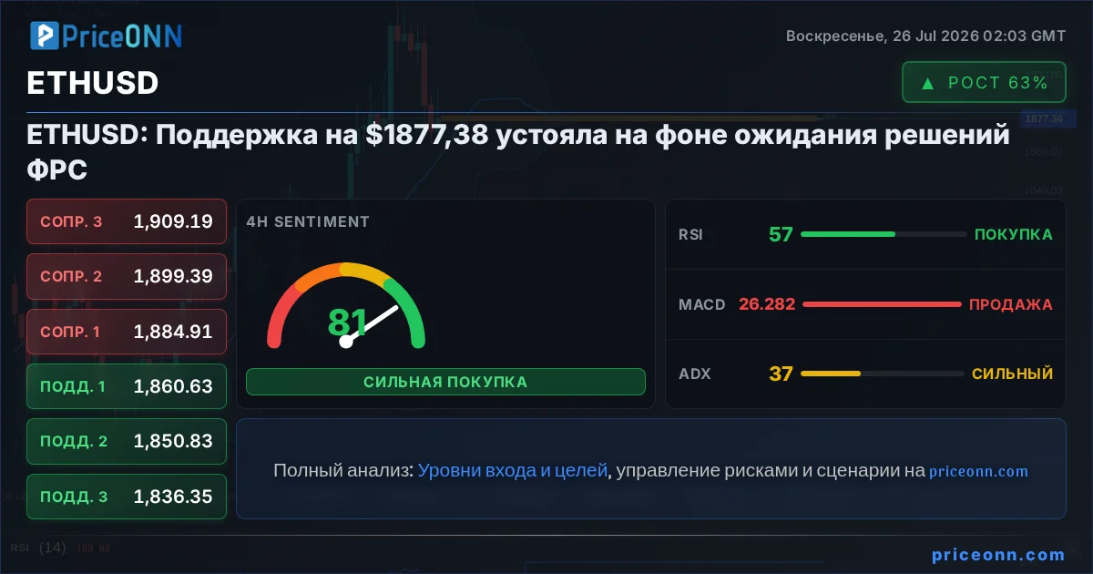 ETHUSD Insight Card