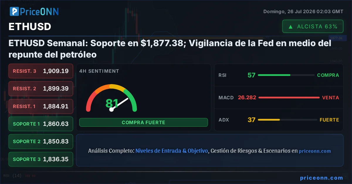 ETHUSD Insight Card