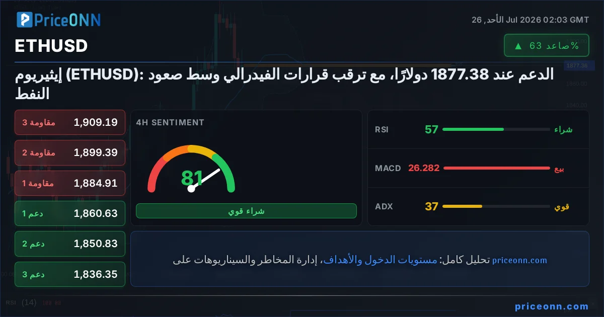 ETHUSD Insight Card