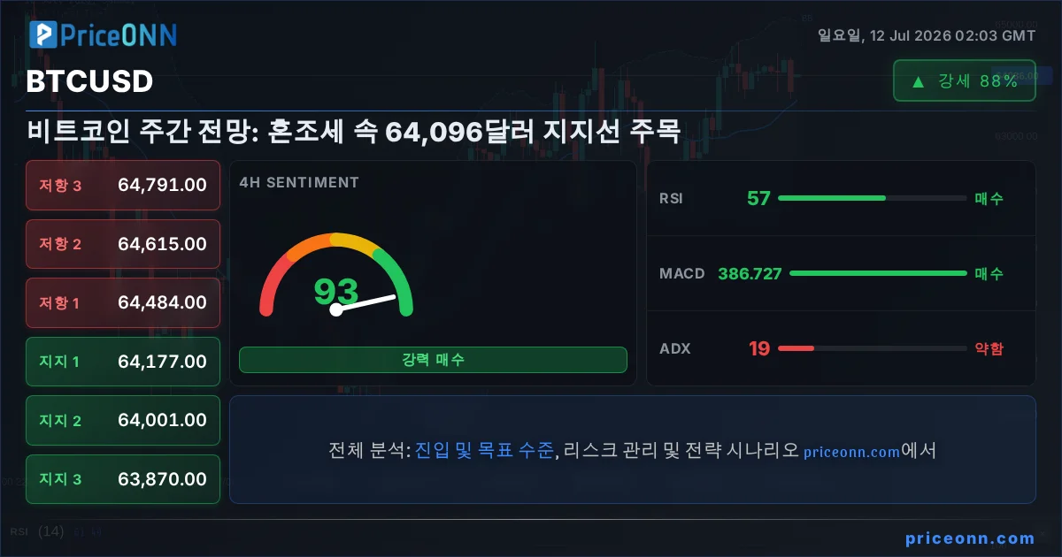 BTCUSD Insight Card