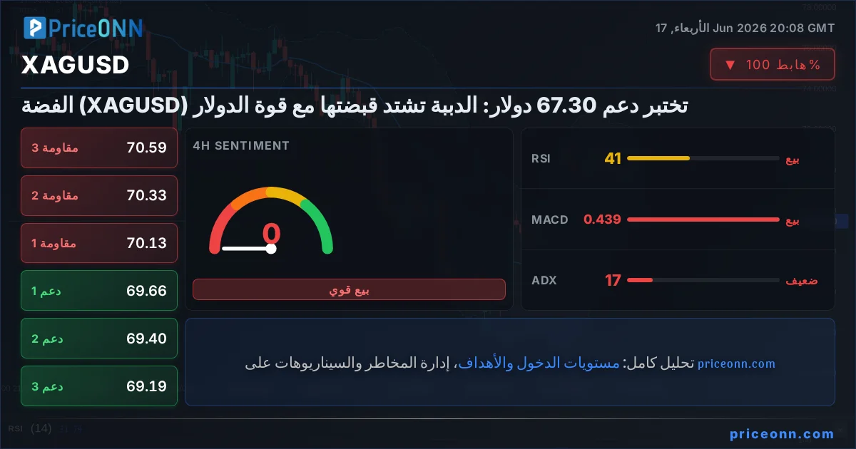 XAGUSD Insight Card