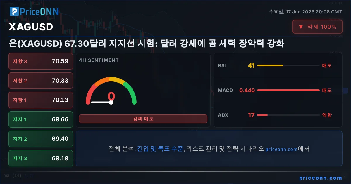 XAGUSD Insight Card