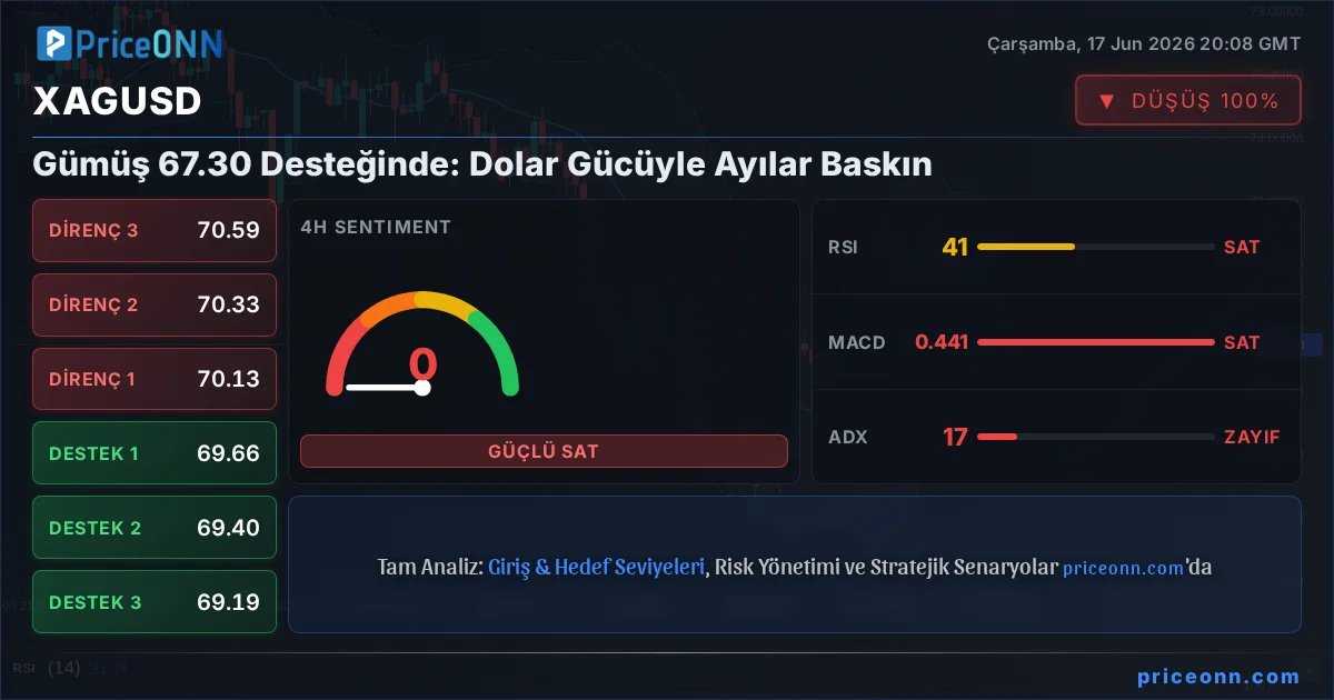 XAGUSD Insight Card