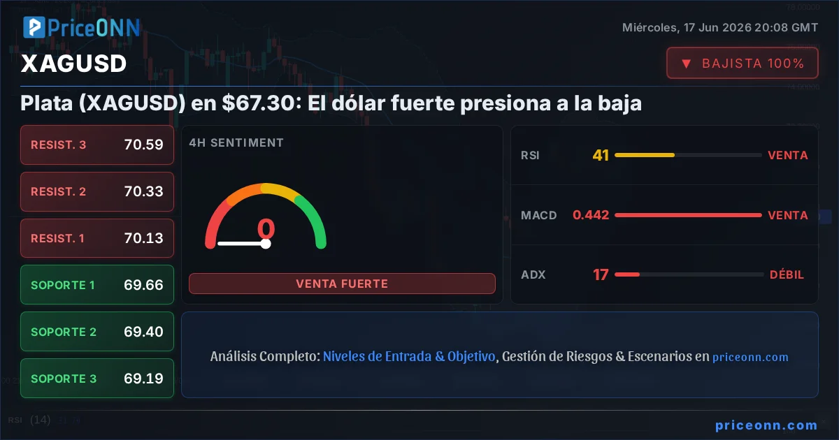 XAGUSD Insight Card
