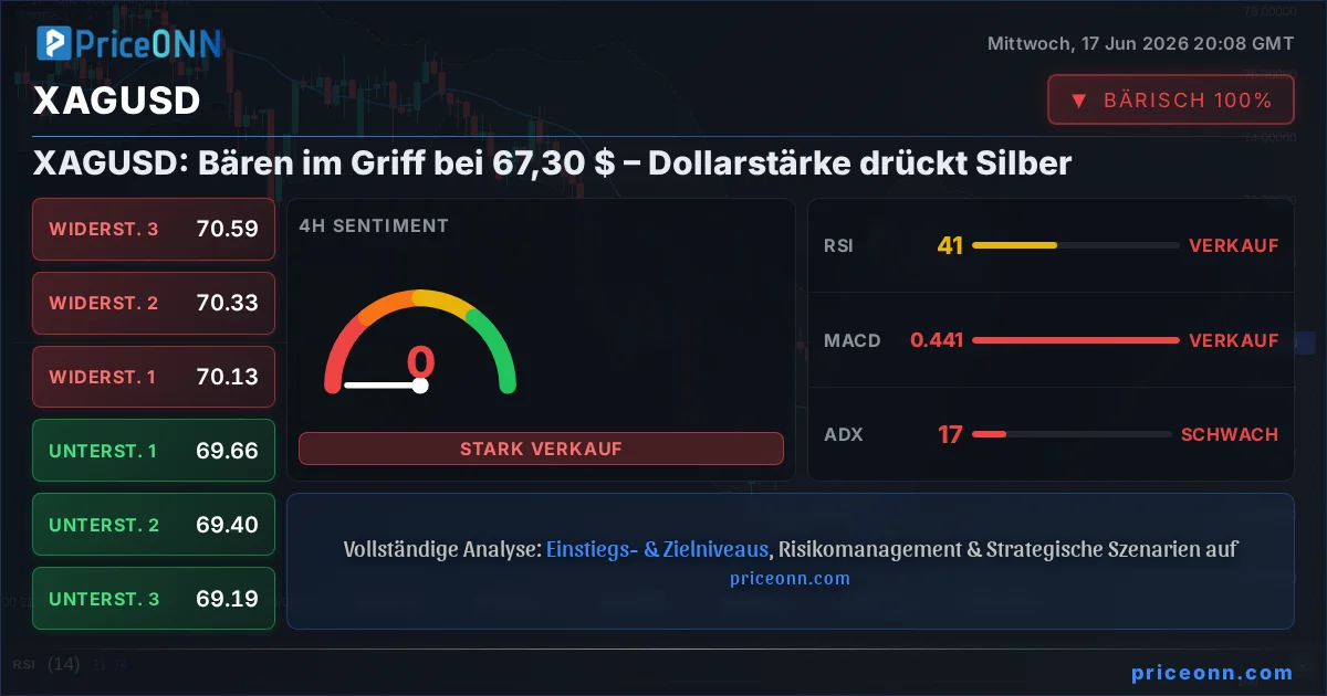 XAGUSD Insight Card