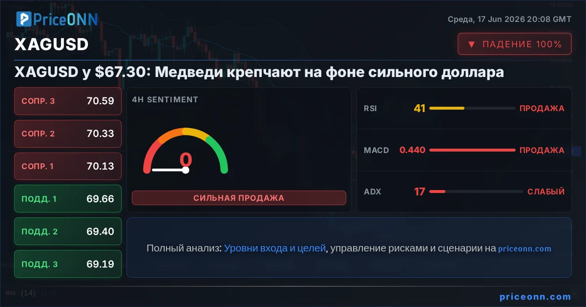XAGUSD Insight Card