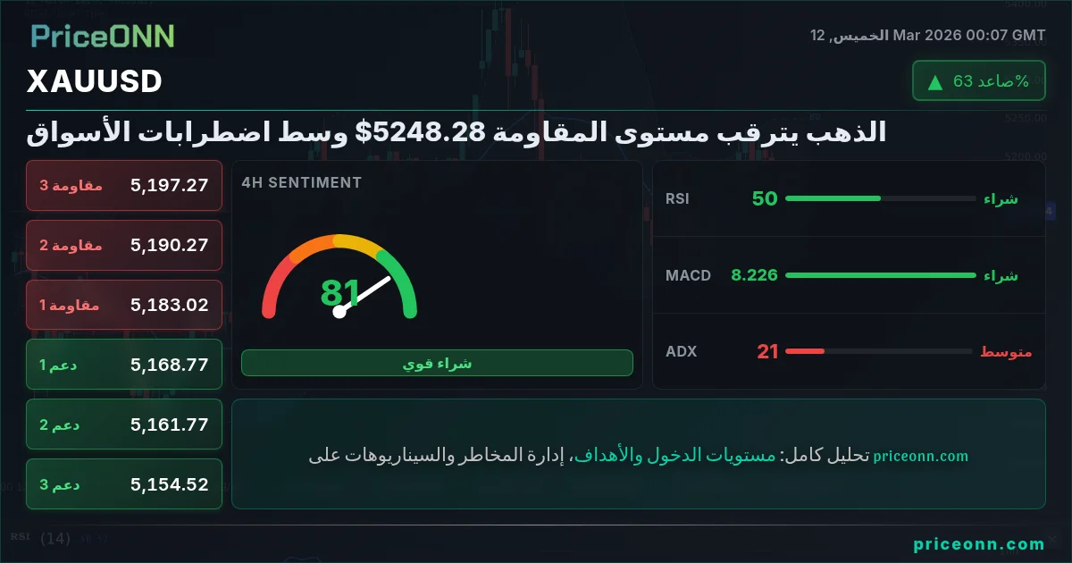 XAUUSD Insight Card