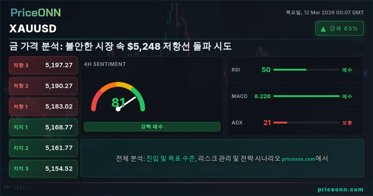 XAUUSD Insight Card