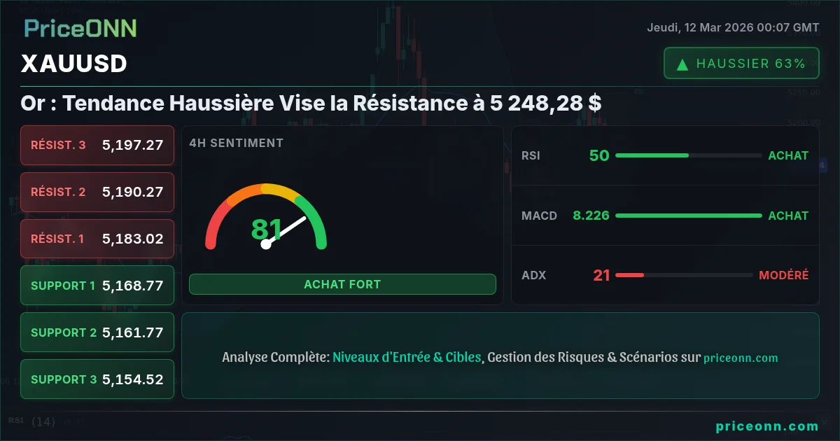 XAUUSD Insight Card