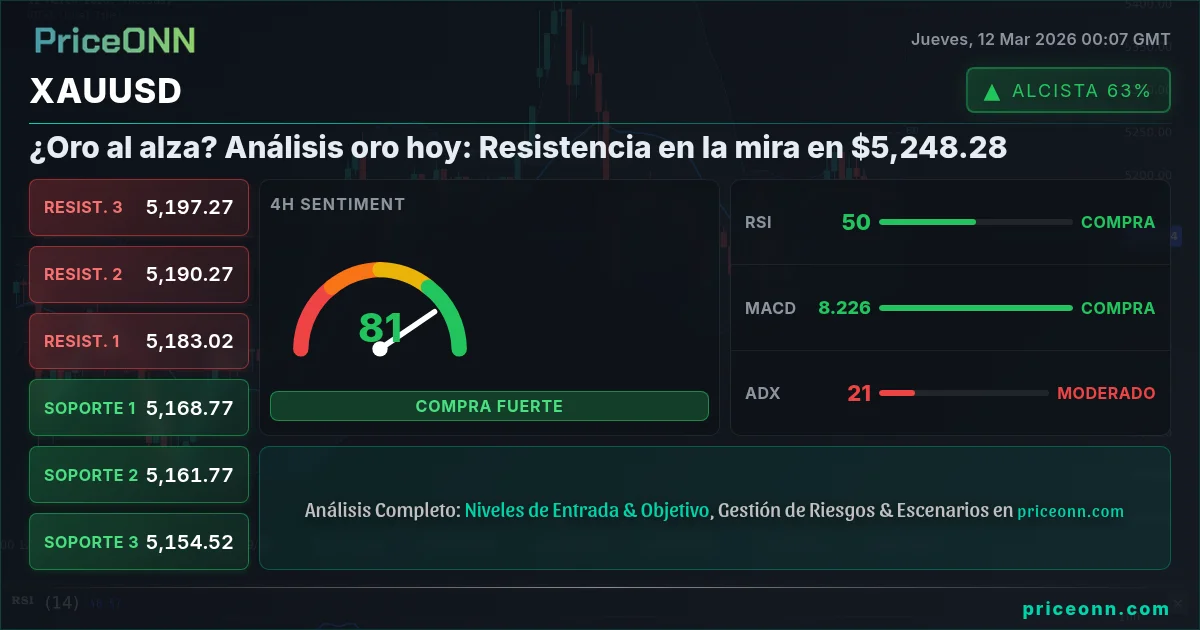 XAUUSD Insight Card
