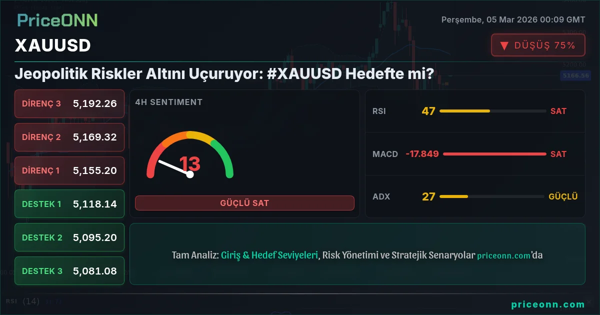 XAUUSD Insight Card