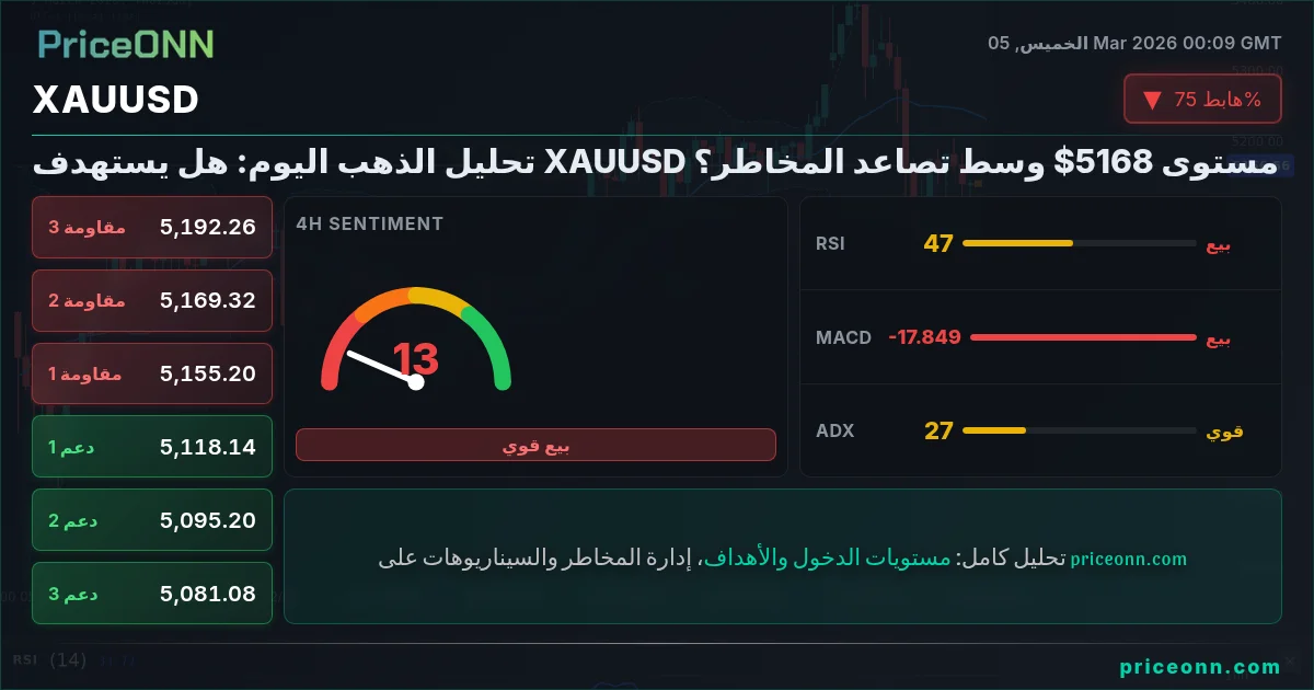 XAUUSD Insight Card
