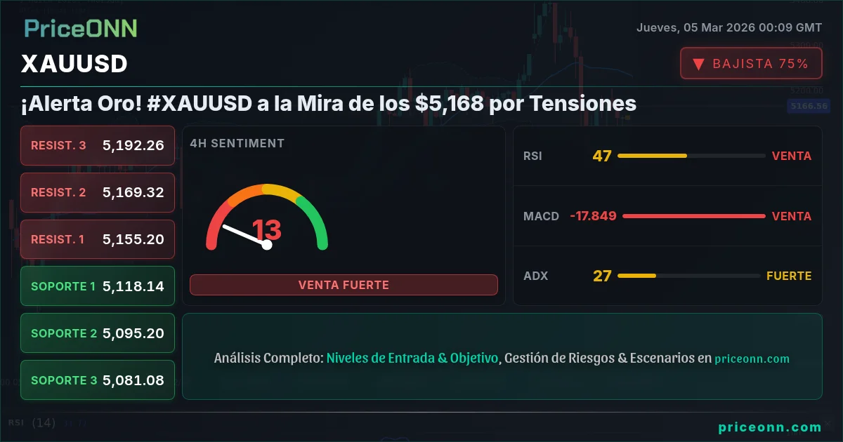 XAUUSD Insight Card
