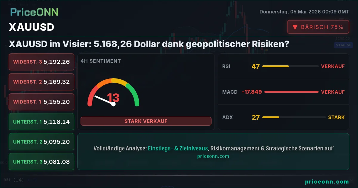 XAUUSD Insight Card