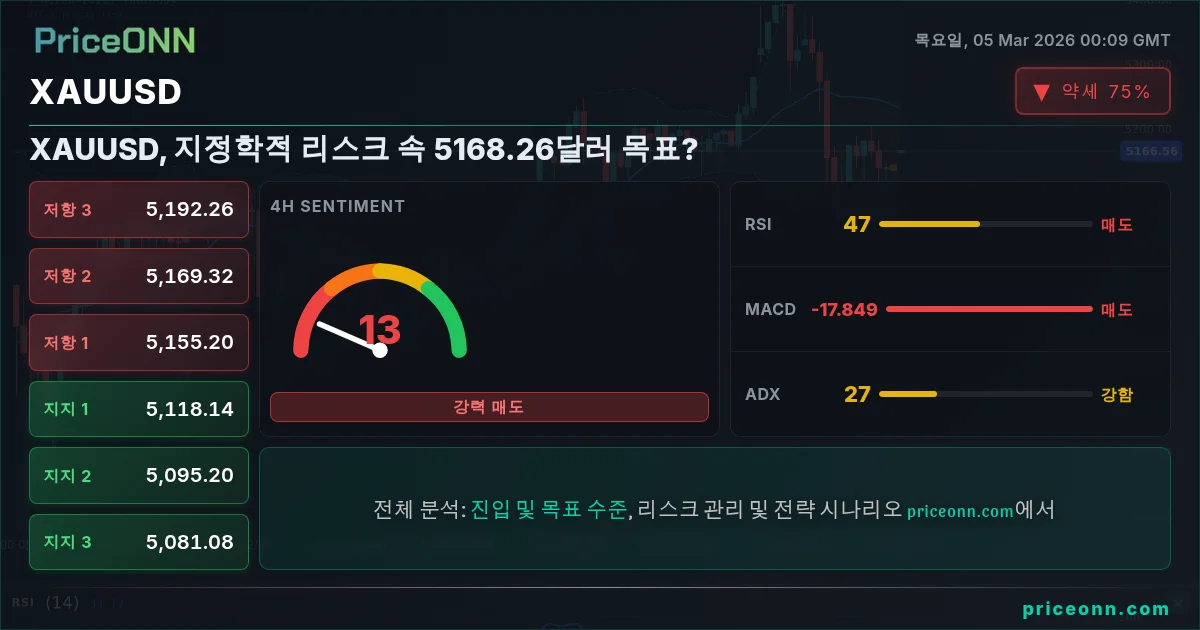 XAUUSD Insight Card