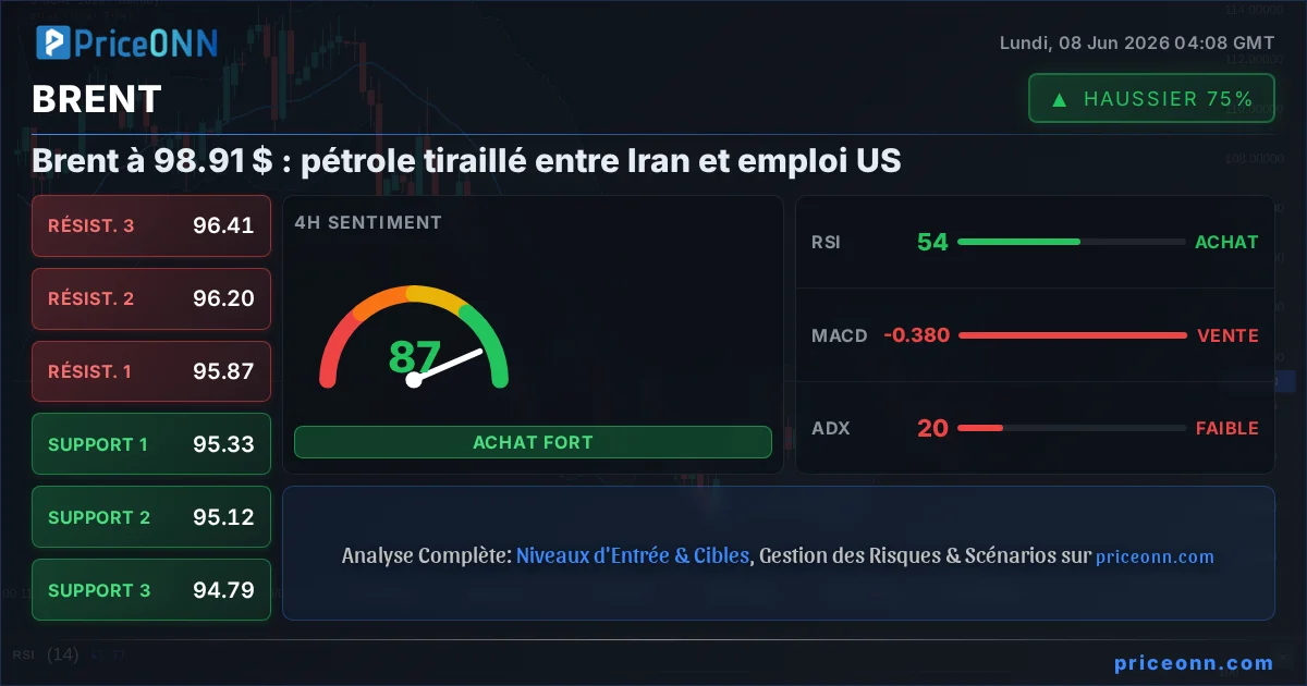 BRENT Insight Card