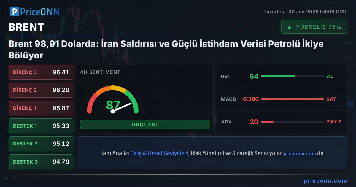 BRENT Insight Card