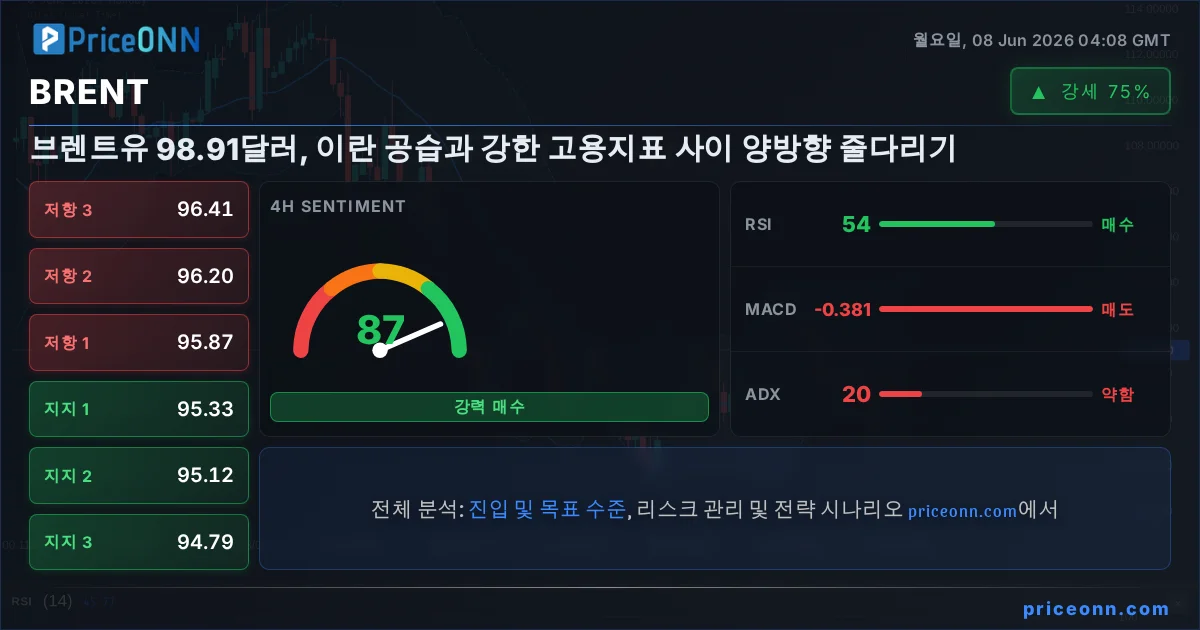 BRENT Insight Card