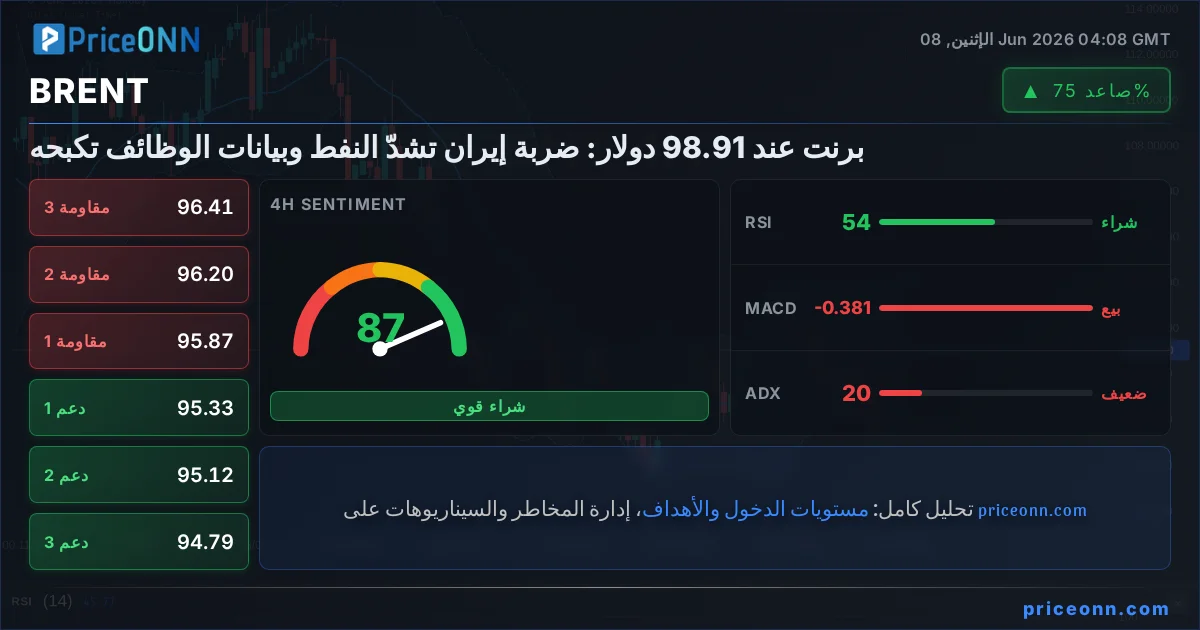 BRENT Insight Card