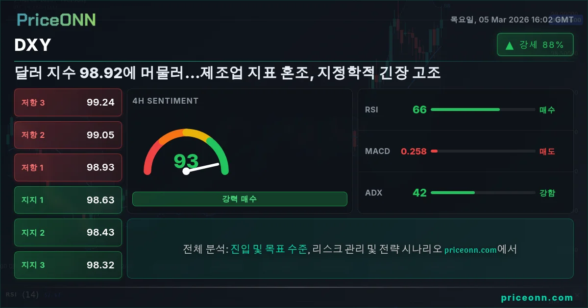 DXY Insight Card