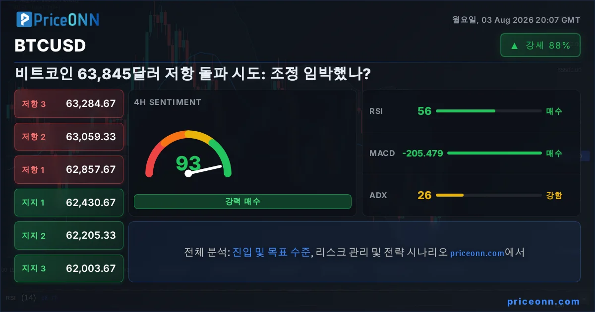 BTCUSD Insight Card