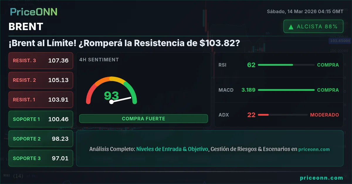 BRENT Insight Card