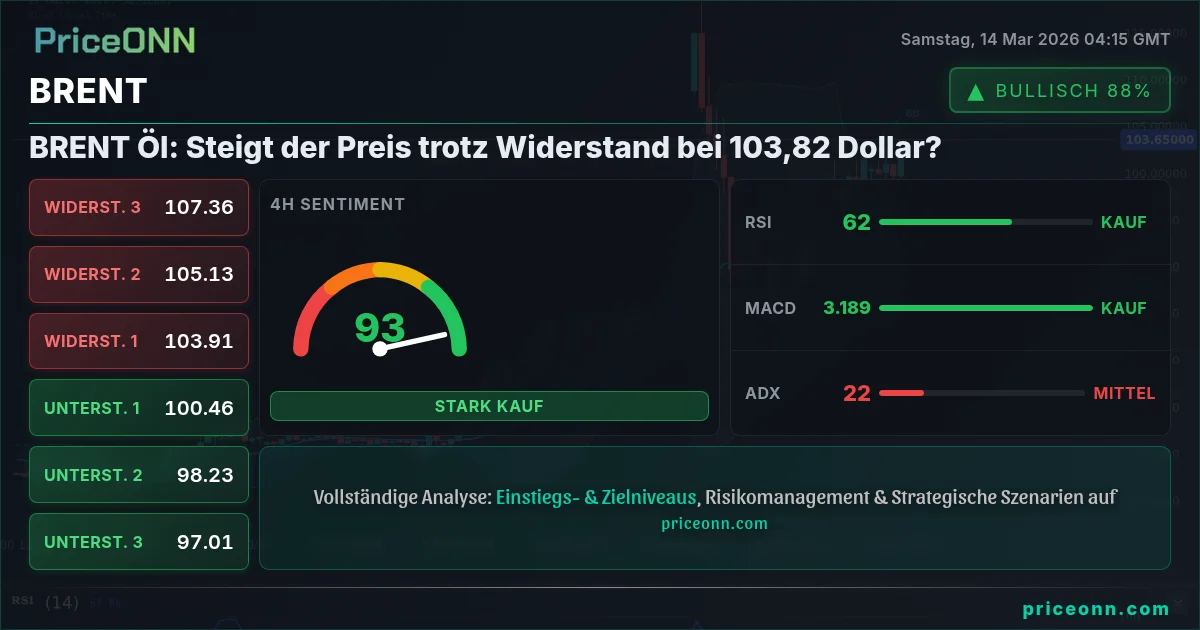 BRENT Insight Card