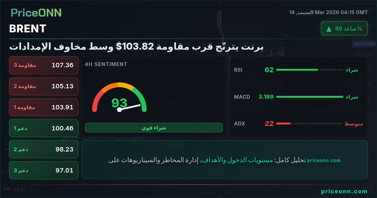 BRENT Insight Card