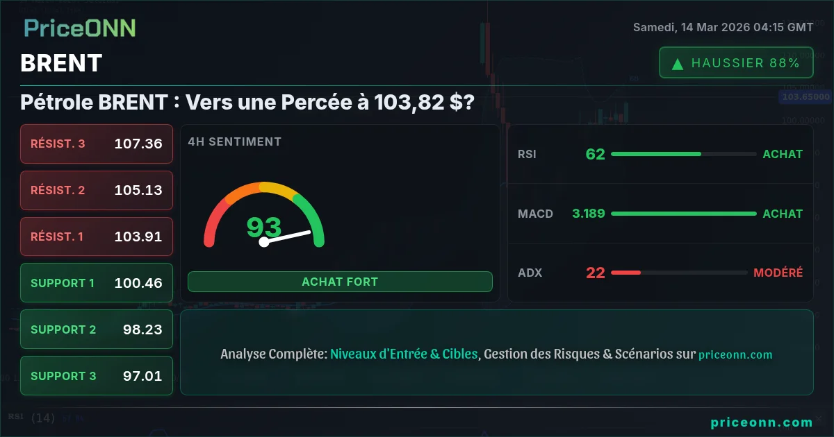 BRENT Insight Card