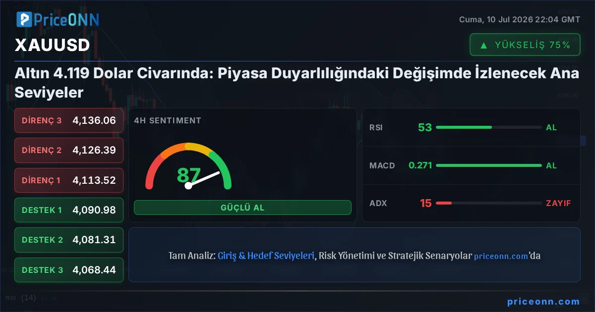 XAUUSD Insight Card