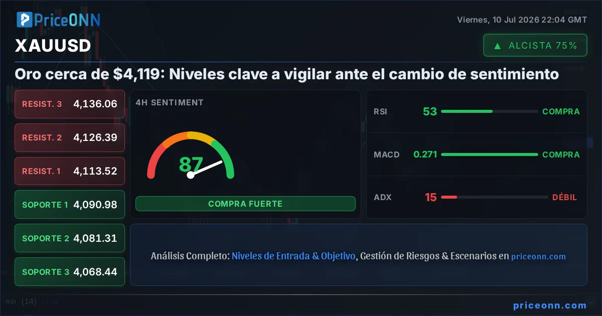 XAUUSD Insight Card