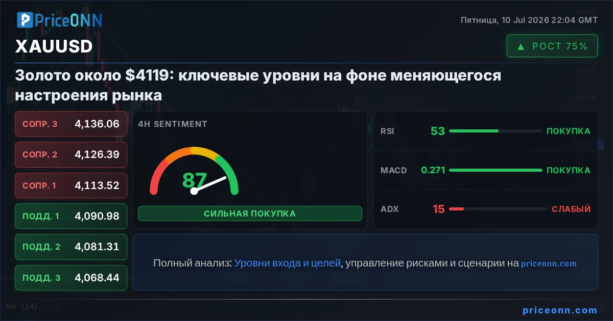 XAUUSD Insight Card