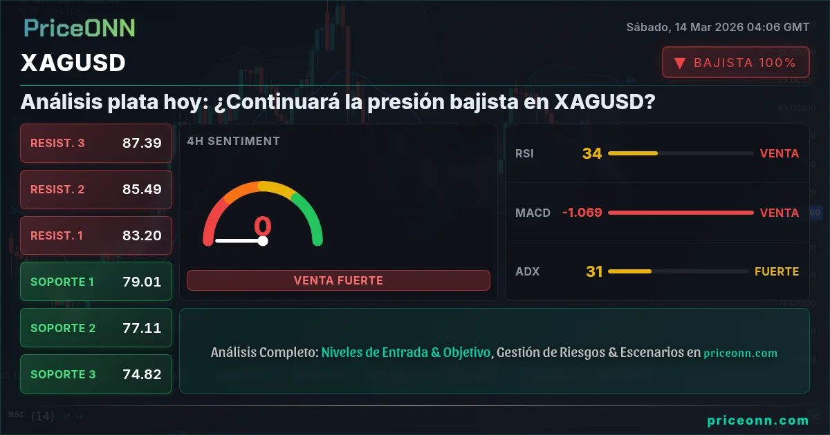XAGUSD Insight Card