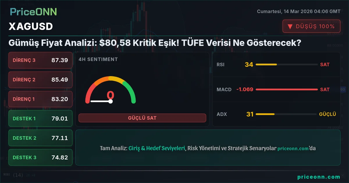 XAGUSD Insight Card
