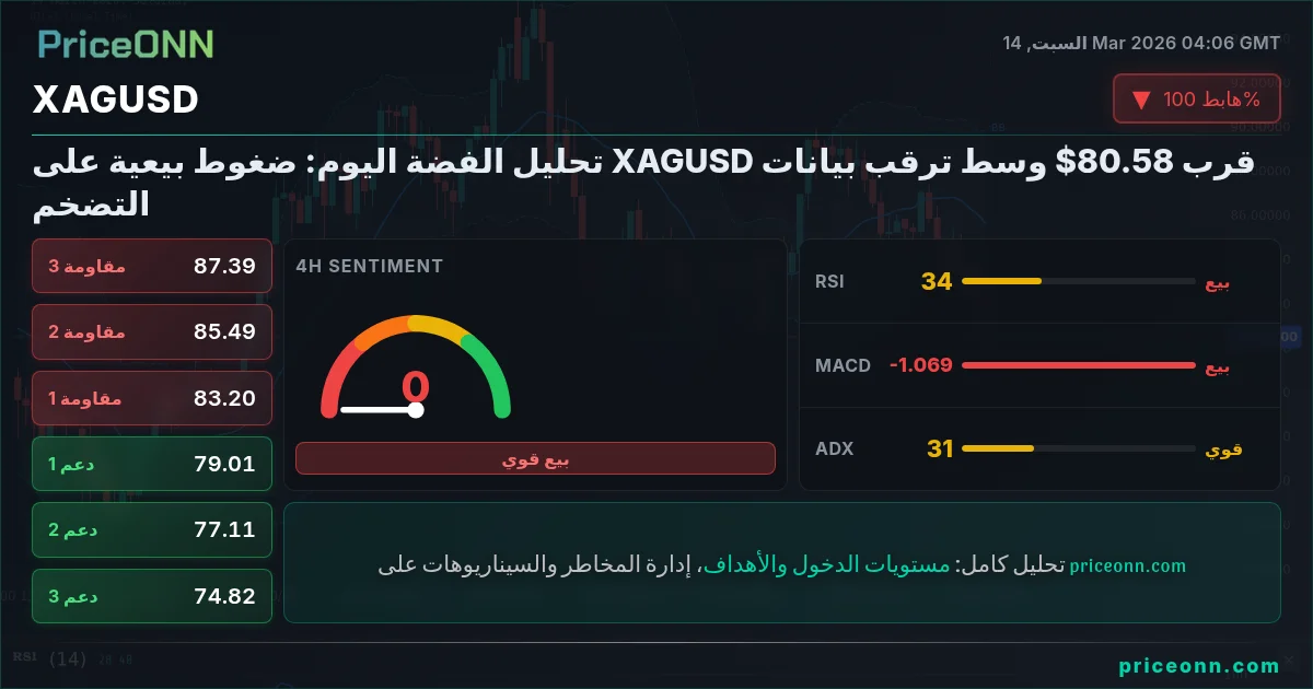 XAGUSD Insight Card
