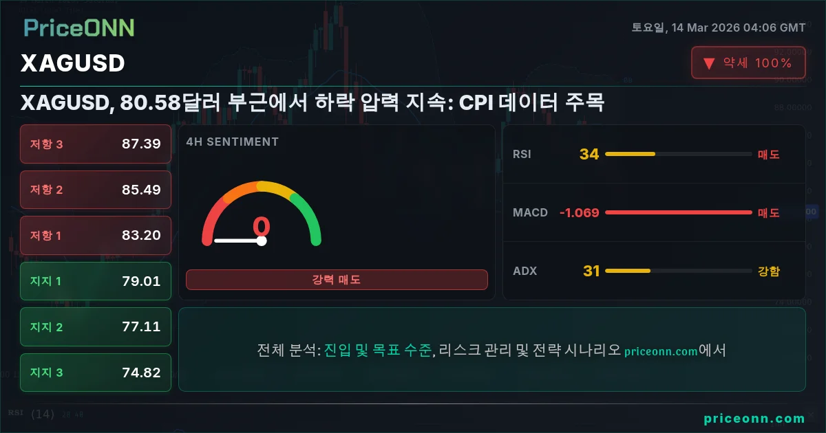 XAGUSD Insight Card
