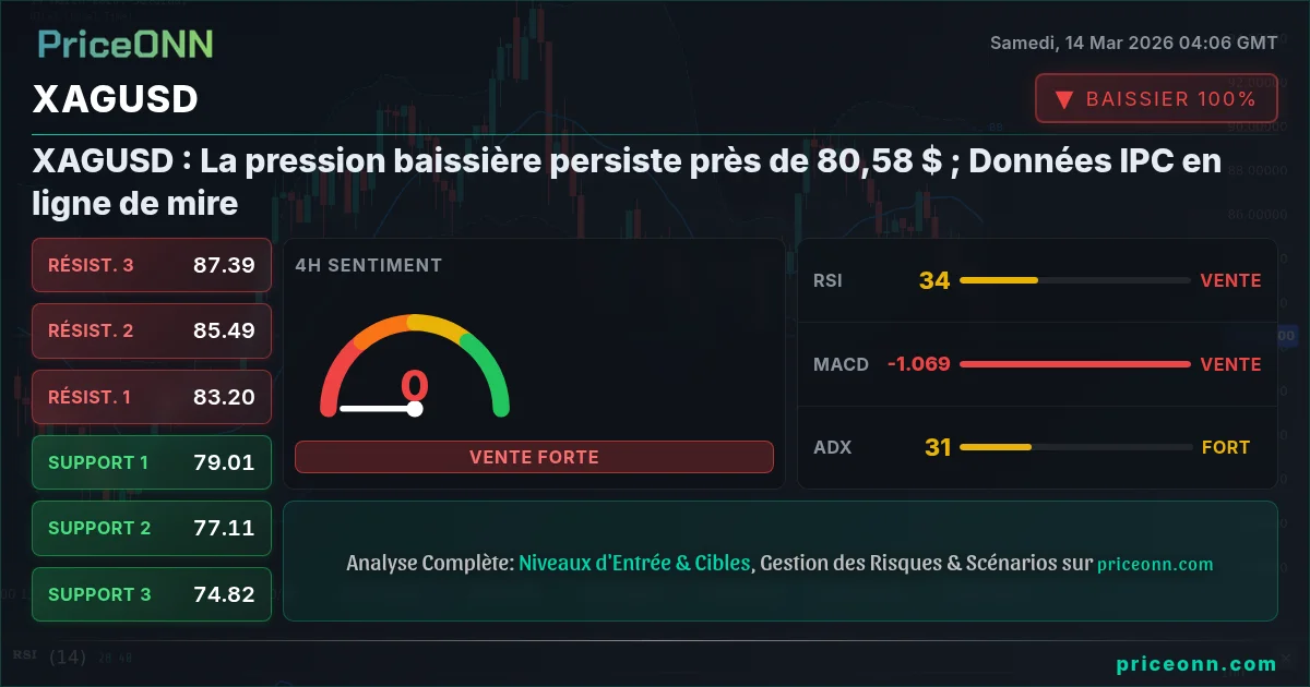 XAGUSD Insight Card
