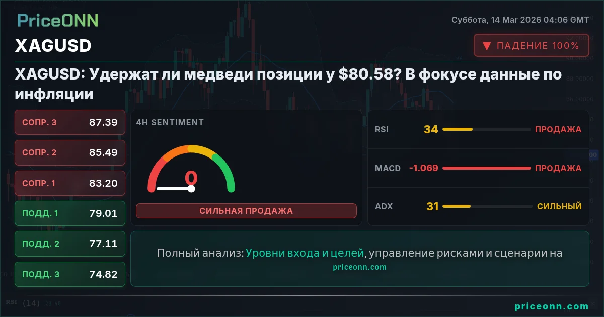 XAGUSD Insight Card