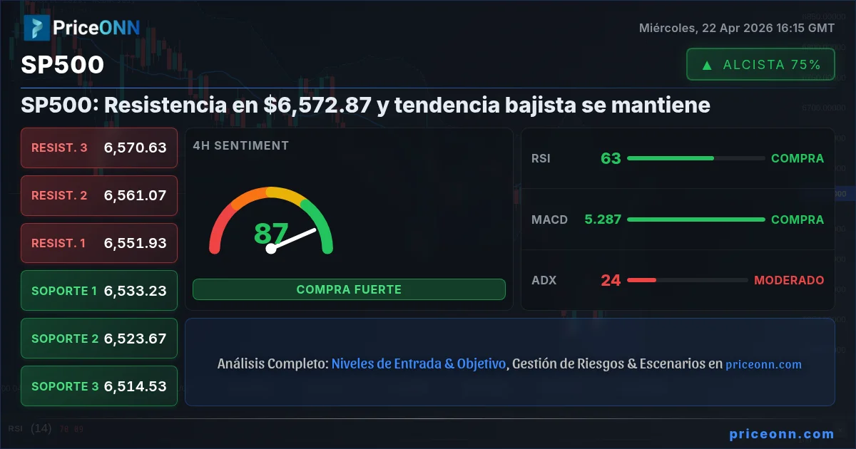 SP500 Insight Card