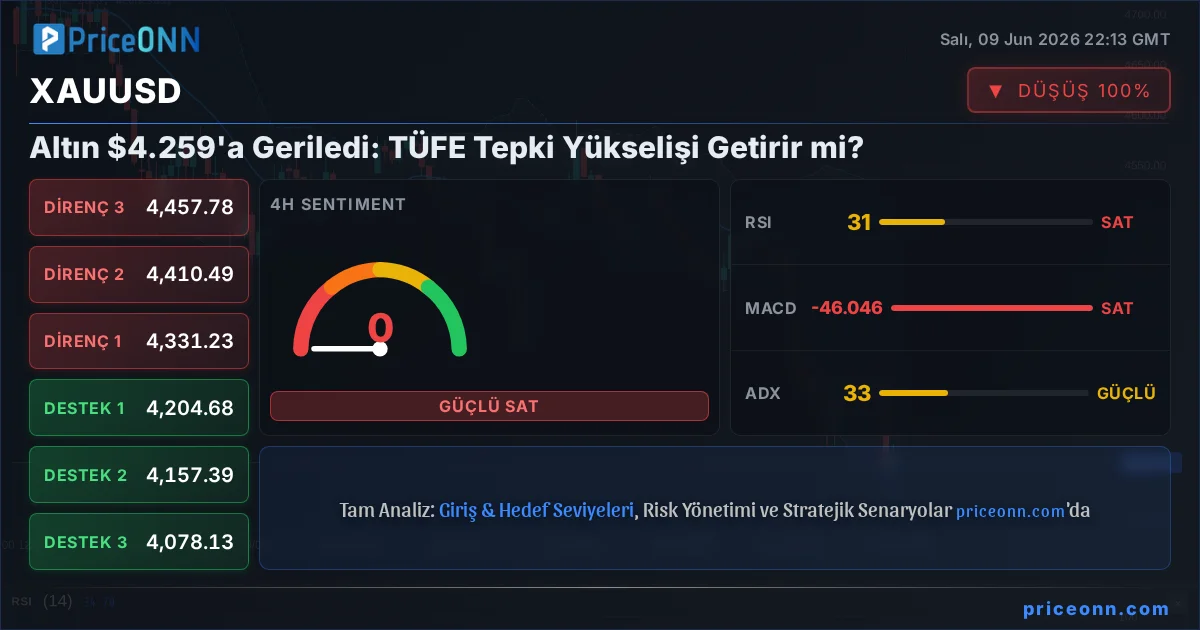 XAUUSD Insight Card