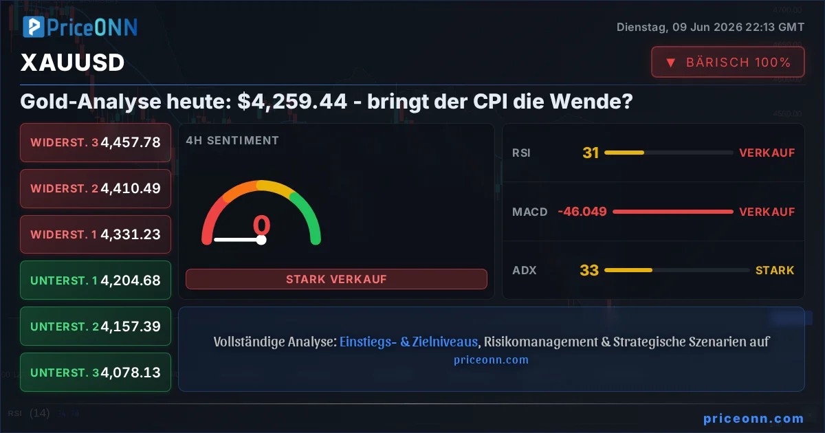 XAUUSD Insight Card