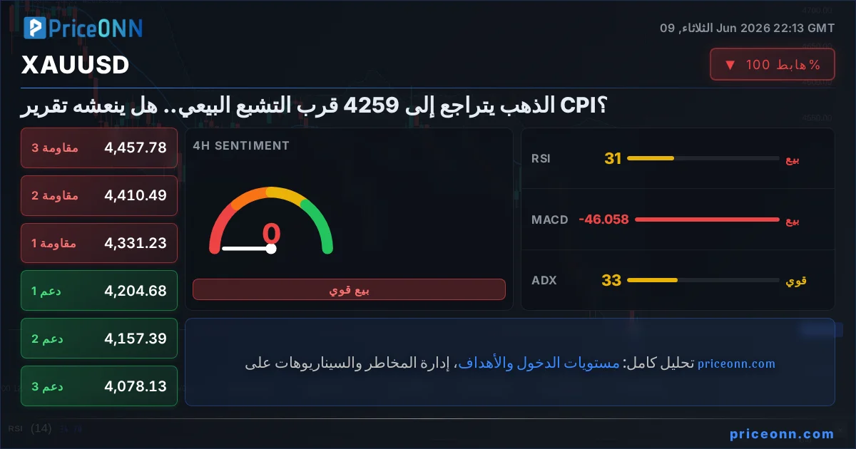 XAUUSD Insight Card