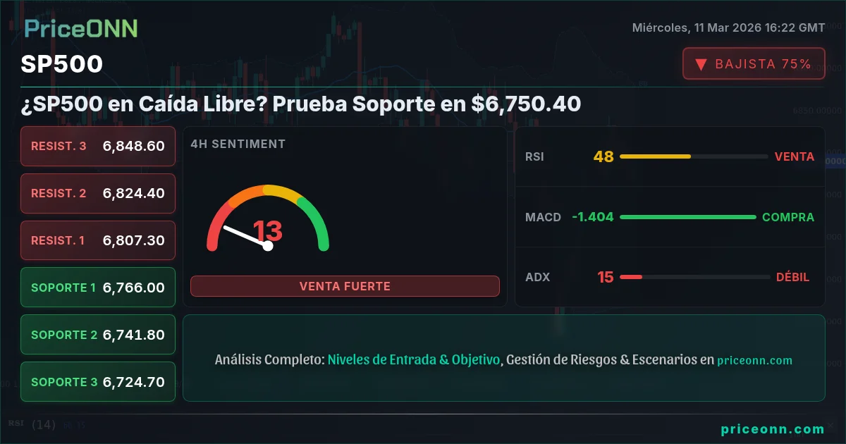 SP500 Insight Card