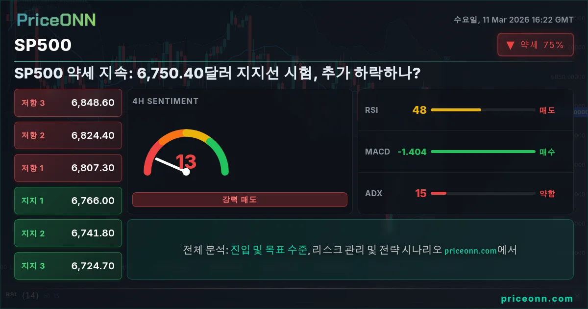 SP500 Insight Card