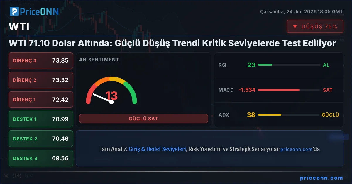 WTI Teknik Analiz | PriceONN